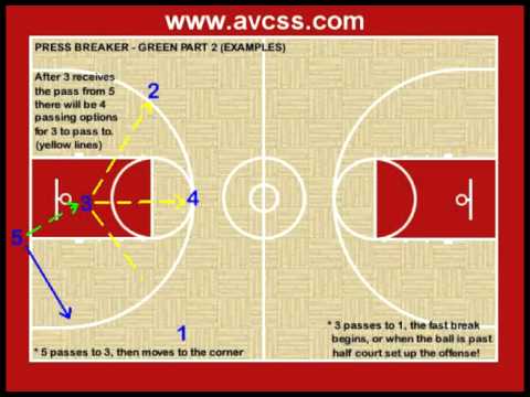 Youth Basketball Plays - Press Breaker "Green" - YouTube