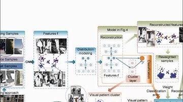 Deep Learning of Scene-specific Classifier for Pedestrian Detection