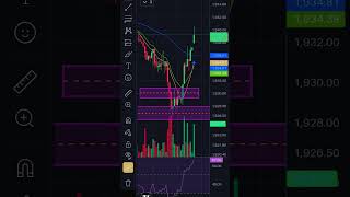 #Harshad Mehta2.o# technical analysis, #Trade logic explained,# Ethereum trade, Scalping