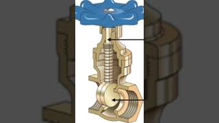 Famous Stop Valve Vs Ball Valve-Shut Off Valves #plumbing Net Worth