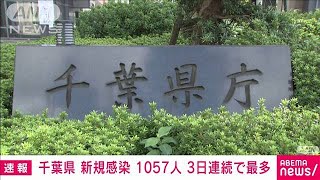 千葉県　新たに1057人が感染　3日連続で過去最多(2021年8月6日)