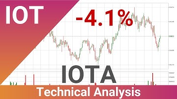 Daily Update IOTA | How To Read/Understand Technical Trend Analysis? | FAST&CLEAR | 08.Aug.2021