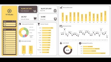 Dashboard Penjualan Barang | Excel Dashboard Analisa Data