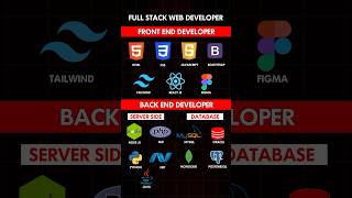 Learn WEB DEVELOPMENT Fast (2024) - Roadmap 🔥