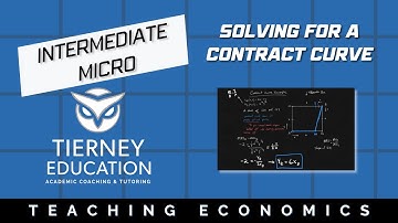 Solving for a Contract Curve - Edgeworth Box