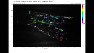 Carotid Bifurcation analysed using Multisized regions.