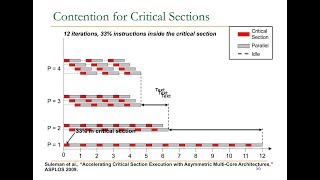 Computer Architecture - Lecture 16: Heterogeneous Multi-Core (ETH Zürich, Fall 2017)
