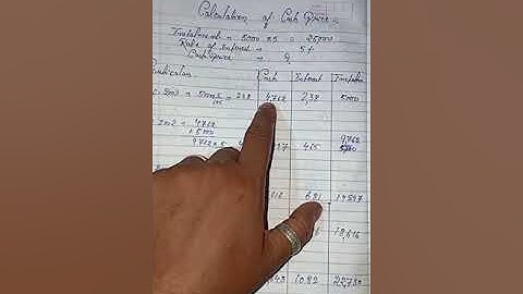 Nikhil Verma ##B. COM.. I. P. S(CALCULATION OF CASH PRICE IN BUY BACK METHOD ##
