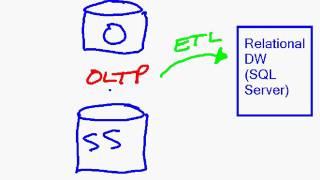 MSBI - SSIS - Terms And Concepts - Part-6