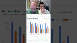 PCAP Recap: Network Response Times in 2025 | Your OT Network Questions, Answered | Episode 12
