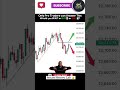 Beginner to Pro trader #trading #intradaytrading #stockmarket