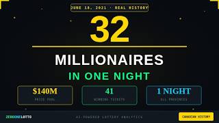 32 Millionaires in One Night — The Most Extraordinary Draw in Canadian Lottery History