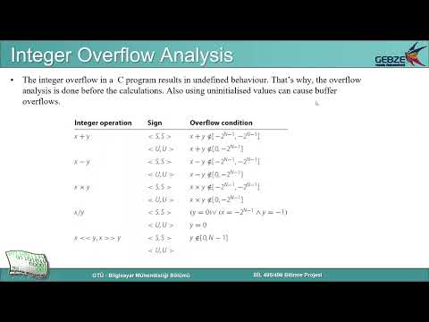 Buffer Overflow Analyser and Tester