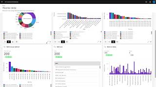 Welcome to watsonx Orchestrate | Demo | Resemble Systems
