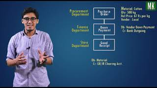 Procure to Pay Cycle Advance / Down Payment Scenario -Accounting and Process Overview