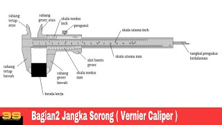 Bagian-bagian jangka sorong (vernier caliper)