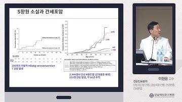 [강남세브란스] 만성 B형, C형 간염의 기존 치료와 새로운 치료