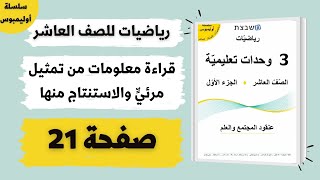 هندسة تحليلية صفحة 21 | قانون البعد بين نقطتين | رياضيات 4 وحدات للصف العاشر | سلسلة اوليمبوس