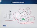 BT735 Advances in Fermentation Technology Lecture No 56