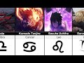 Zodiac Signs of Anime Characters