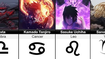 Zodiac Signs of Anime Characters