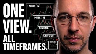 The Rules Behind Multi Timeframe Structure