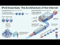 IPv4 Explained! 🌐 History, Headers, Subnetting & NAT Made Simple