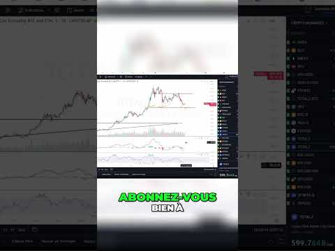 Bitcoin  Direction 56000$ ? #bitcoin #crypto #short