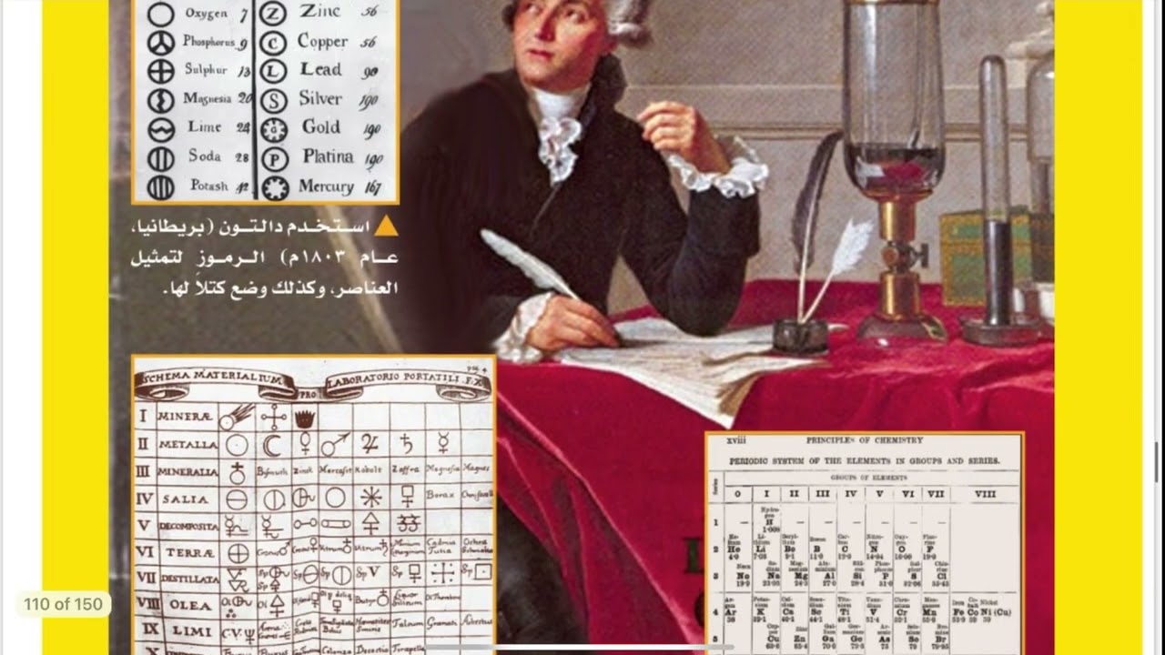 العناصر والمركبات والمخاليط /علوم اول متوسط الفصل الدراسي الاول /الجزء الاول