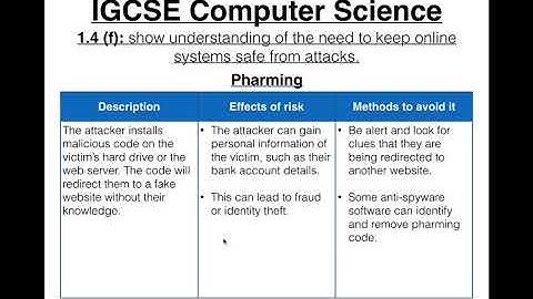 67 IGCSE Computer Science Tutorial  1 4 f – Phishing, Pharming and DoS Attacks