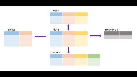 Data Analytics & Visualization: #6 - DPLYR - Part 2 | PALM LEAF