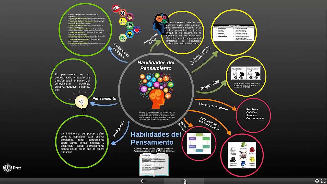 Arriba 58+ imagen habilidades del pensamiento mapa mental