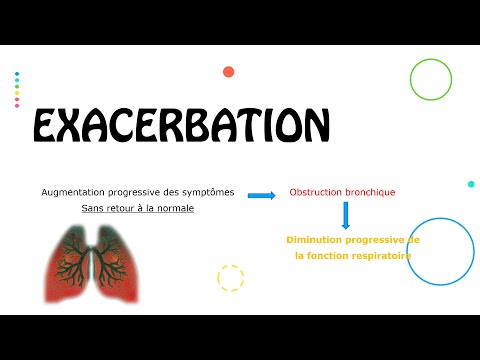 Exacerbation d'asthme 😩 - Résumé - Pneumo.Phtisiologie