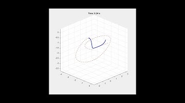 LQR Control in 3D | Optimal Path Tracking for Autonomous Drones in MATLAB