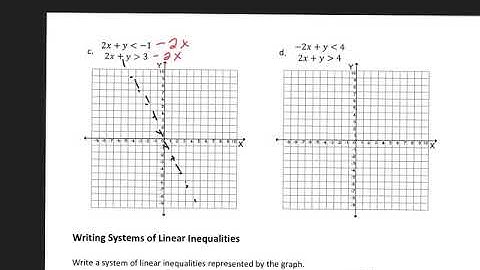 5.7 Notes Algebra 1