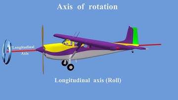 Axis of Rotation
