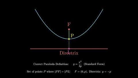 Math Animation: Understanding Conic Sections with Manim
