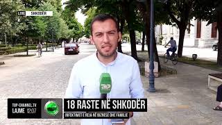 18 raste në Shkodër/ Infektimet e reja në biznese dhe familje