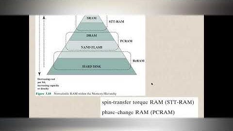DDR SDRAM double data rate SDRAM