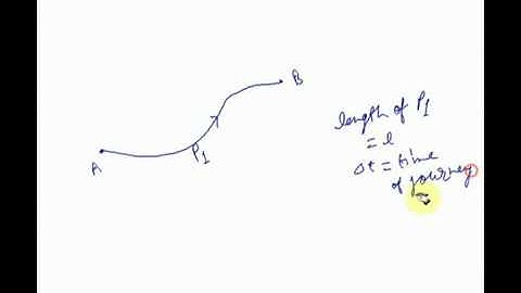 Physics Video Lectures With Animation part 5