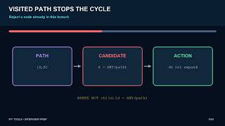 Recursive CTEs: Hierarchies, Paths, and Cycle Safety