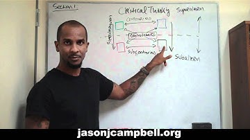 6. Critical Thinking: Section 1: Contraries, Contradictories, Subcontraries and Subalternation