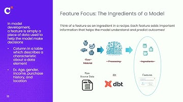Feature feast: Building a data buffet for models (Coalesce 2025)