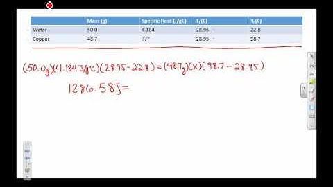 Calculating Specific Heat from Lab Data