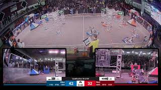 Qualification 43 - 2024 Greater Kansas City Regional