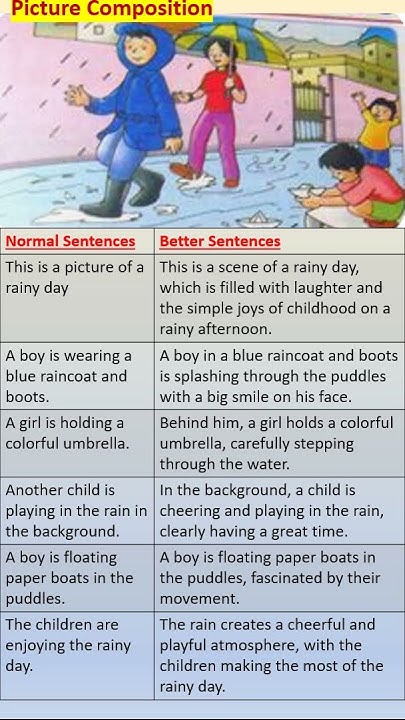 Picture Description In English Describe Rainy Day shorts english picture-description-in-english-describe-rainy-day-shorts-english
