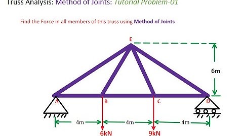 Truss Analysis by Method of Joints | Tutorial Problem-01 | Find force in all members of Truss