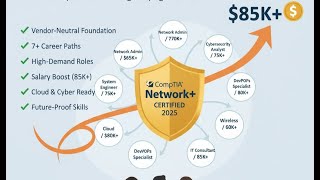 Network+ Certification: UNLOCK 7+ IT Career Paths & Earn $85K+ in 2025!