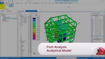 15 Post-Analysis & Analytical Model