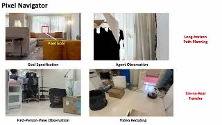 Bridging Zero-Shot Object Navigation and Foundation Models through Pixel-Guided Navigation Skill